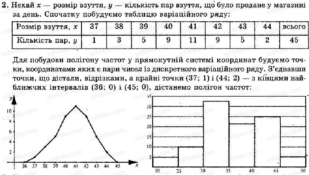 11-algebra-mi-shkil-zi-slepkan-os-dubinchuk-2006--rozdil-14-vstup-do-statistiki-2.jpg