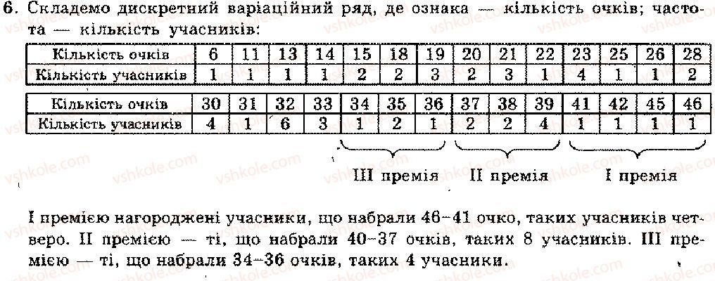 11-algebra-mi-shkil-zi-slepkan-os-dubinchuk-2006--rozdil-14-vstup-do-statistiki-6.jpg