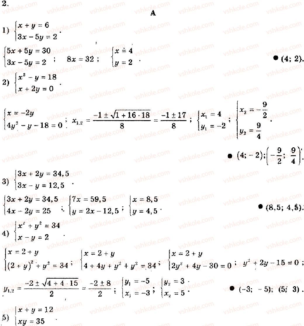 11-algebra-mi-shkil-zi-slepkan-os-dubinchuk-2006--rozdil-15-povtorennya-kursu-algebri-osnovnoyi-shkoli-4-2.jpg