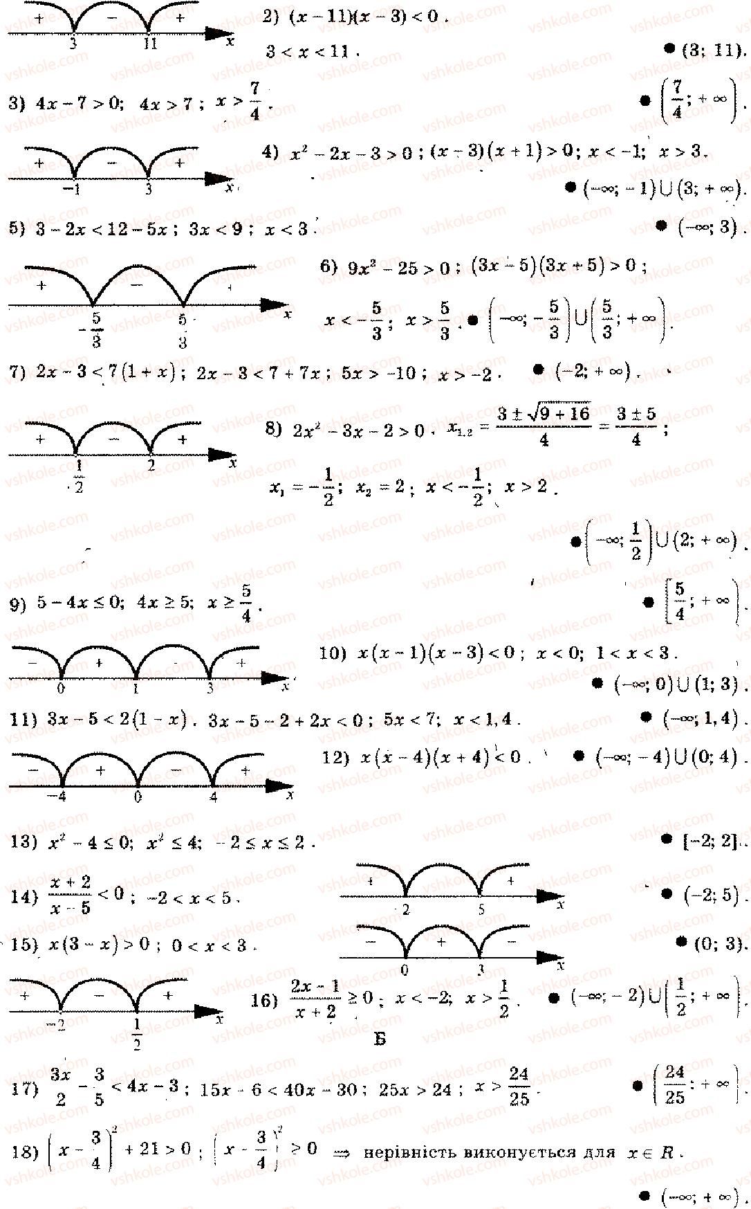 11-algebra-mi-shkil-zi-slepkan-os-dubinchuk-2006--rozdil-15-povtorennya-kursu-algebri-osnovnoyi-shkoli-4-3-rnd1801.jpg