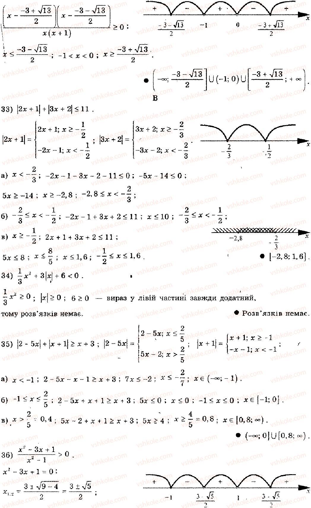 11-algebra-mi-shkil-zi-slepkan-os-dubinchuk-2006--rozdil-15-povtorennya-kursu-algebri-osnovnoyi-shkoli-4-3-rnd2527.jpg