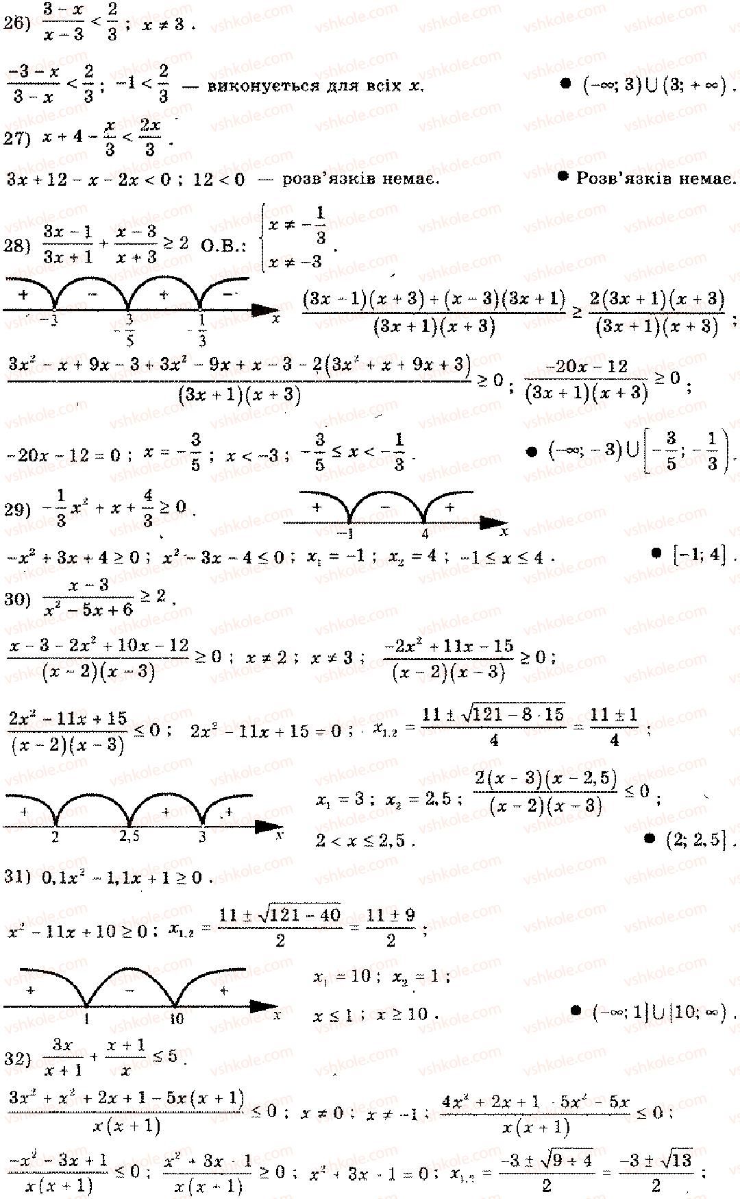 11-algebra-mi-shkil-zi-slepkan-os-dubinchuk-2006--rozdil-15-povtorennya-kursu-algebri-osnovnoyi-shkoli-4-3-rnd6665.jpg