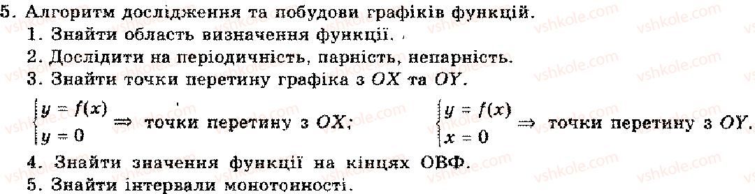 11-algebra-mi-shkil-zi-slepkan-os-dubinchuk-2006--rozdil-8-zastosuvannya-pohidnoyi-5-rnd922.jpg