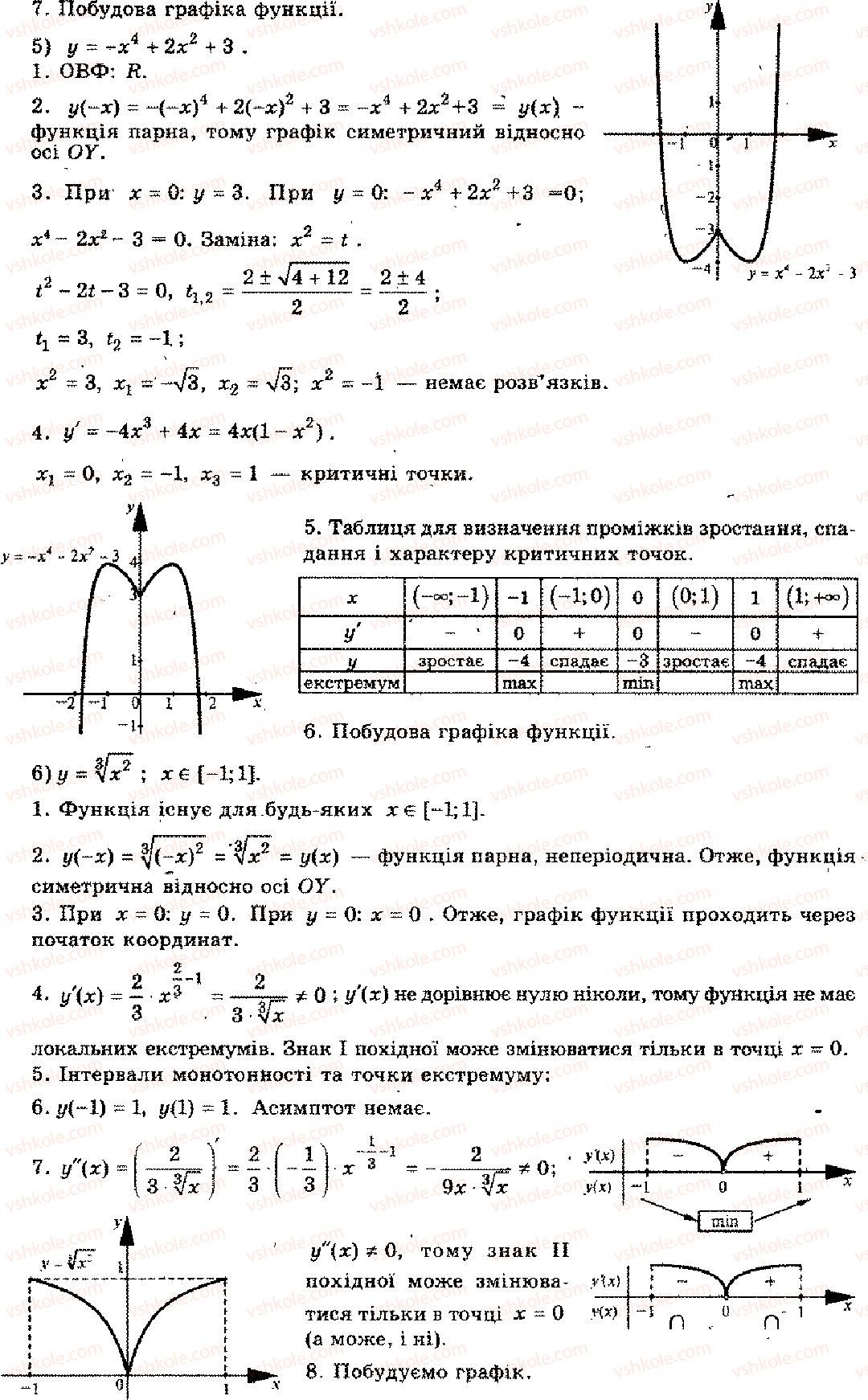 11-algebra-mi-shkil-zi-slepkan-os-dubinchuk-2006--rozdil-8-zastosuvannya-pohidnoyi-8-rnd2591.jpg