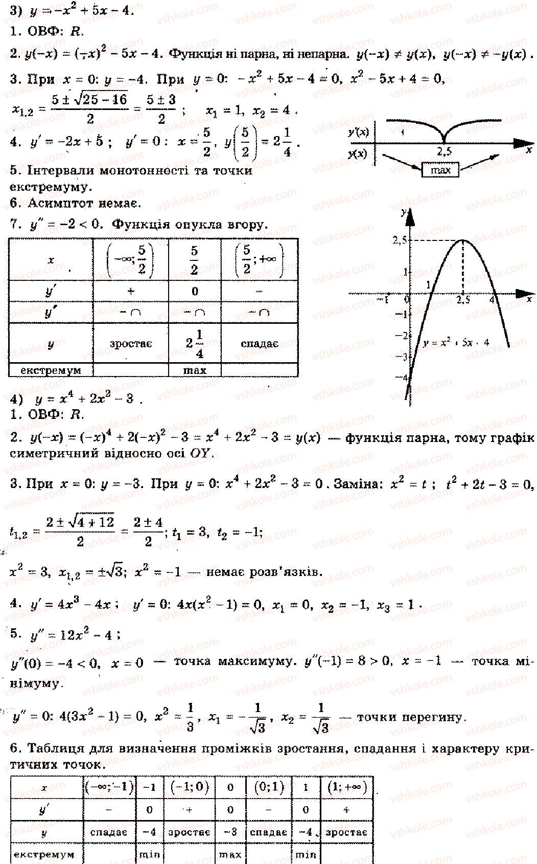 11-algebra-mi-shkil-zi-slepkan-os-dubinchuk-2006--rozdil-8-zastosuvannya-pohidnoyi-8-rnd3107.jpg