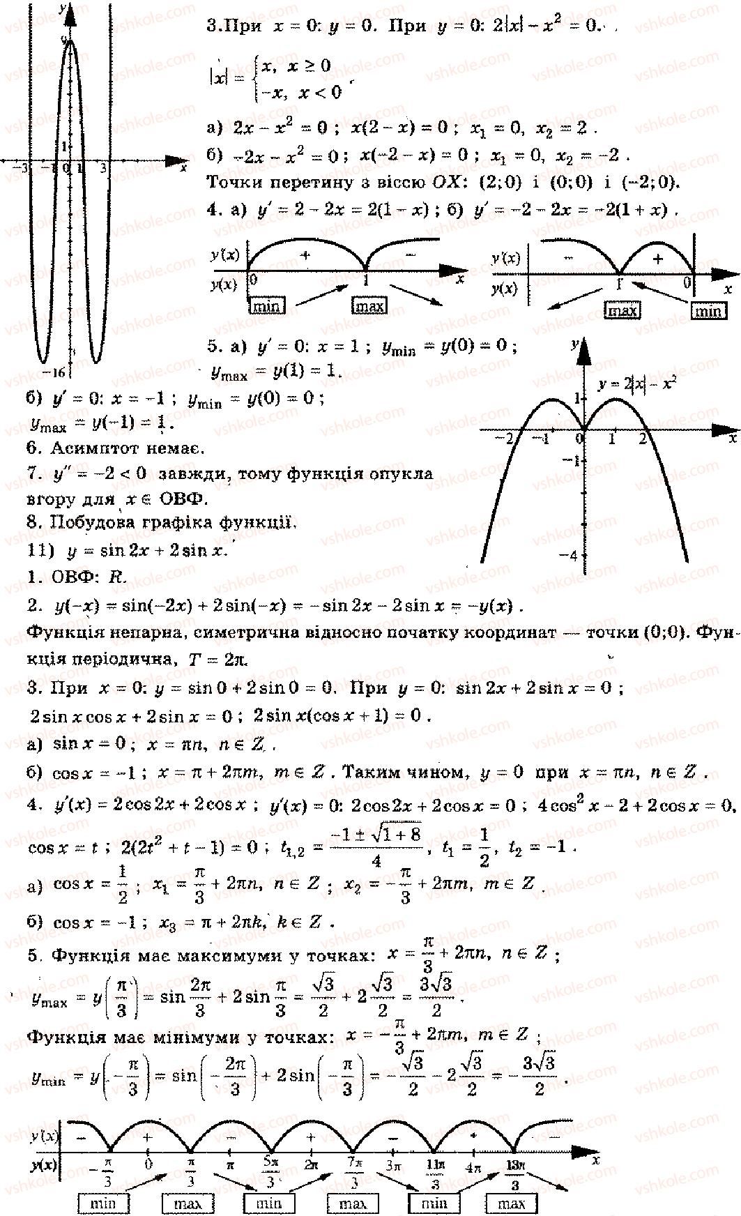 11-algebra-mi-shkil-zi-slepkan-os-dubinchuk-2006--rozdil-8-zastosuvannya-pohidnoyi-8-rnd6163.jpg