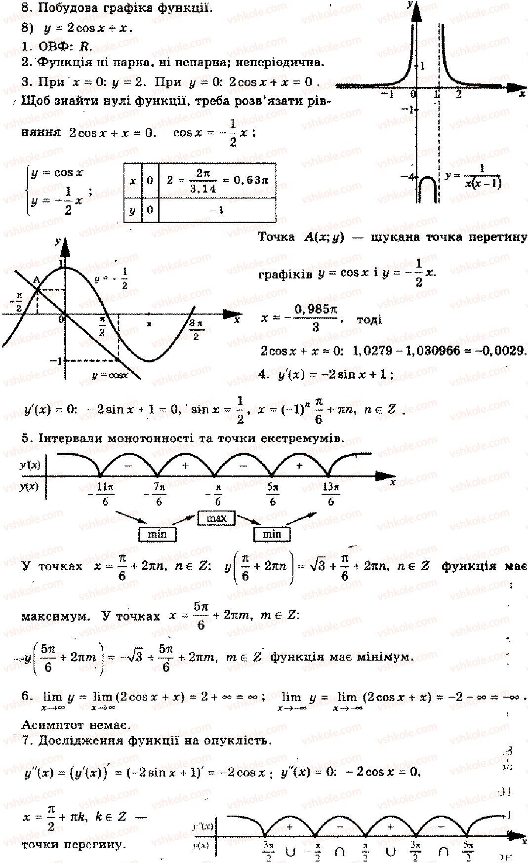 11-algebra-mi-shkil-zi-slepkan-os-dubinchuk-2006--rozdil-8-zastosuvannya-pohidnoyi-8-rnd6995.jpg