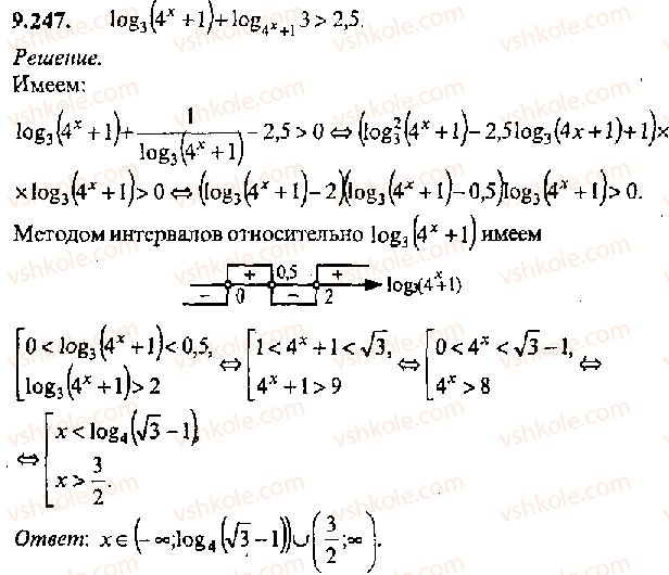 11-algebra-mi-skanavi-2013-sbornik-zadach-gruppa-v--reshenie-k-glave-9-247.jpg