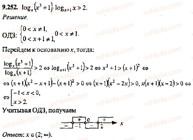 11-algebra-mi-skanavi-2013-sbornik-zadach-gruppa-v--reshenie-k-glave-9-252.jpg