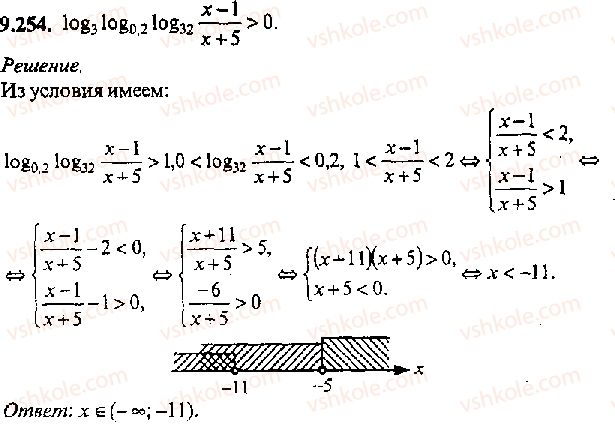 11-algebra-mi-skanavi-2013-sbornik-zadach-gruppa-v--reshenie-k-glave-9-254.jpg