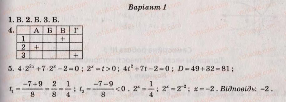 11-algebra-om-roganin-2009-test-kontrol--variant-1-kontrolni-roboti-КР1.jpg