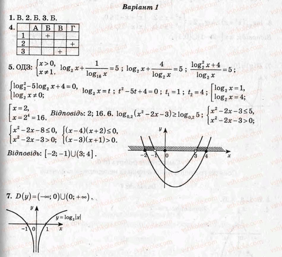 11-algebra-om-roganin-2009-test-kontrol--variant-1-kontrolni-roboti-КР2.jpg