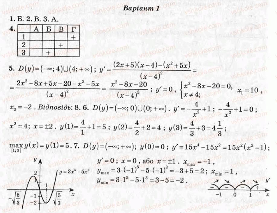 11-algebra-om-roganin-2009-test-kontrol--variant-1-kontrolni-roboti-КР4.jpg