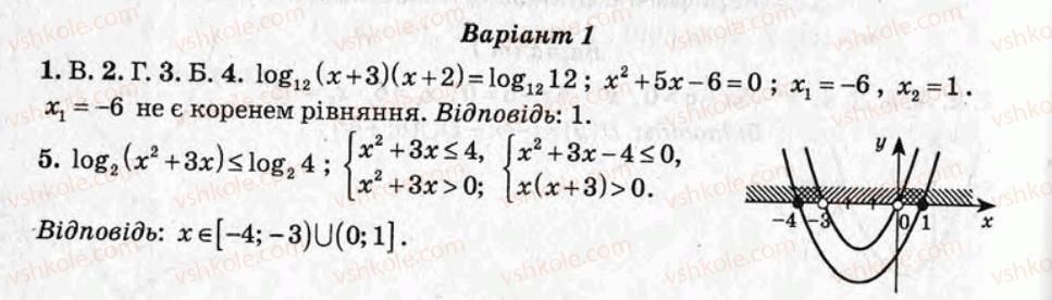 11-algebra-om-roganin-2009-test-kontrol--variant-1-samostijni-roboti-СР5.jpg