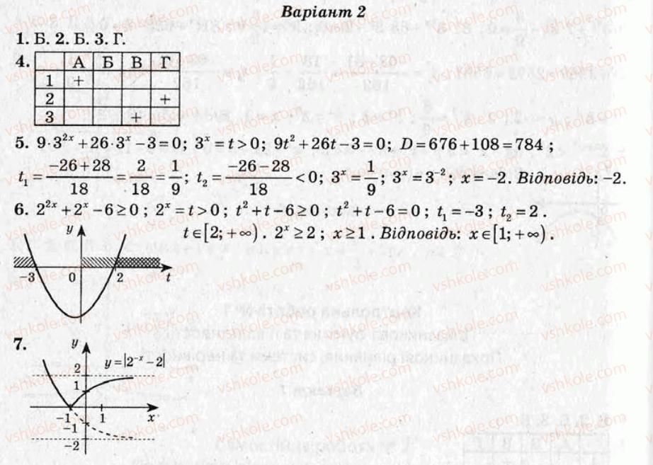 11-algebra-om-roganin-2009-test-kontrol--variant-2-kontrolni-roboti-КР1.jpg
