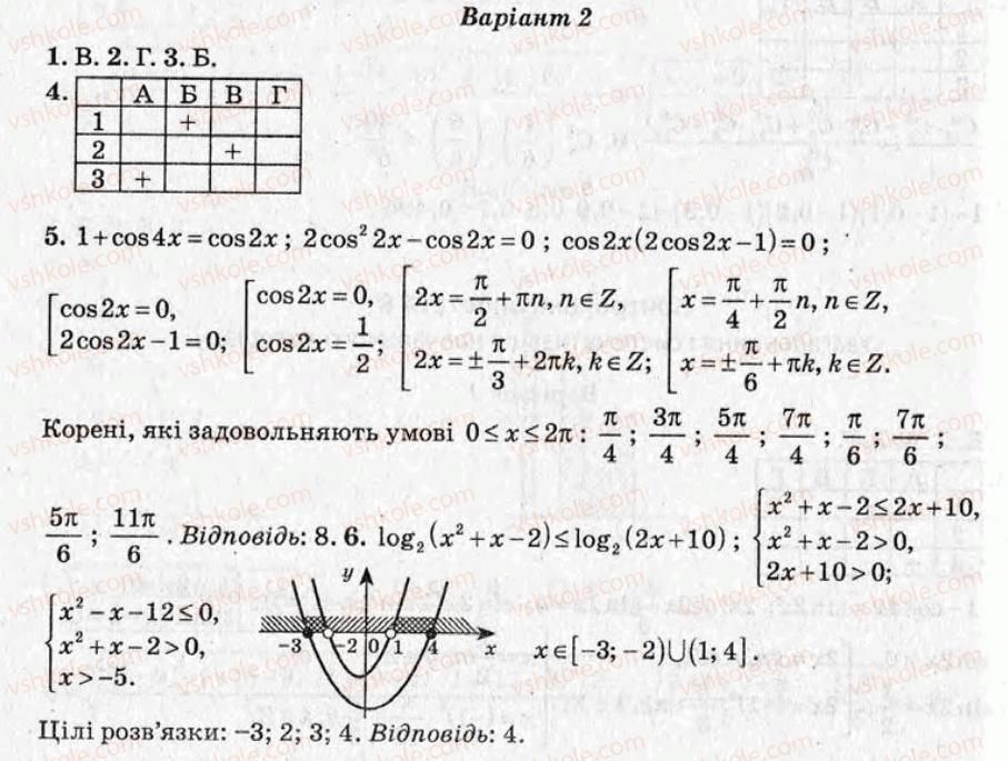 11-algebra-om-roganin-2009-test-kontrol--variant-2-kontrolni-roboti-КР8.jpg