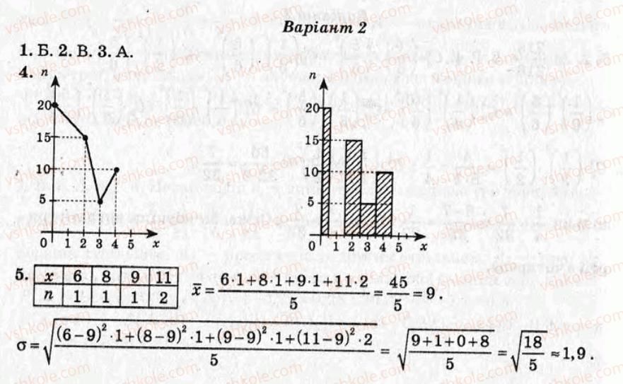 11-algebra-om-roganin-2009-test-kontrol--variant-2-samostijni-roboti-СР23.jpg