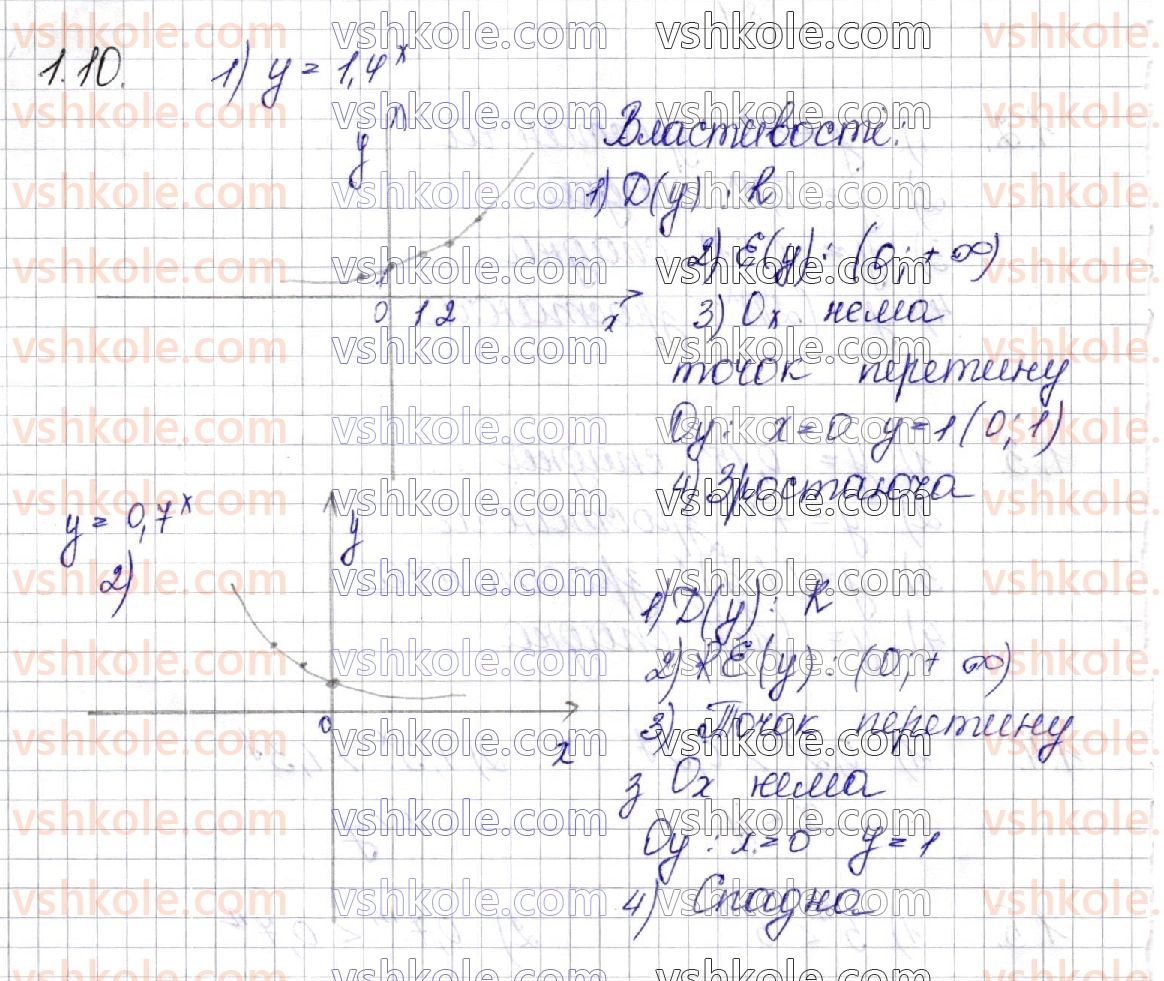 11-algebra-os-ister-o-v-yergina-2019-profilnij-riven--rozdil-1-pokaznikova-ta-logarifmichna-funktsiyi-1-stepin-z-dovilnim-dijsnim-pokaznikom-pokaznikova-funktsiya-yiyi-vlastivosti-ta-grafik-10.jpg