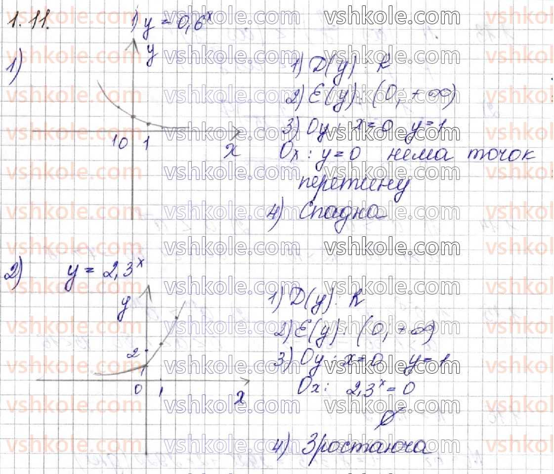 11-algebra-os-ister-o-v-yergina-2019-profilnij-riven--rozdil-1-pokaznikova-ta-logarifmichna-funktsiyi-1-stepin-z-dovilnim-dijsnim-pokaznikom-pokaznikova-funktsiya-yiyi-vlastivosti-ta-grafik-11.jpg