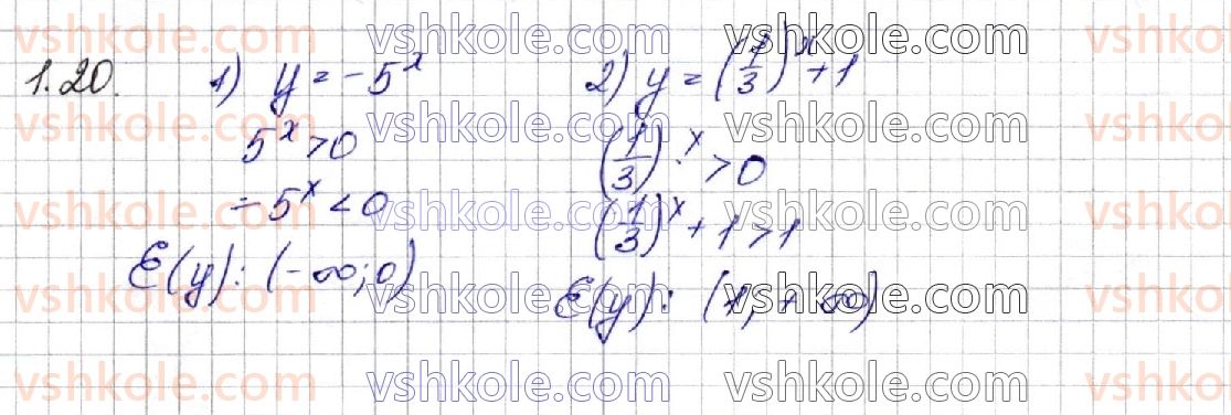 11-algebra-os-ister-o-v-yergina-2019-profilnij-riven--rozdil-1-pokaznikova-ta-logarifmichna-funktsiyi-1-stepin-z-dovilnim-dijsnim-pokaznikom-pokaznikova-funktsiya-yiyi-vlastivosti-ta-grafik-20.jpg