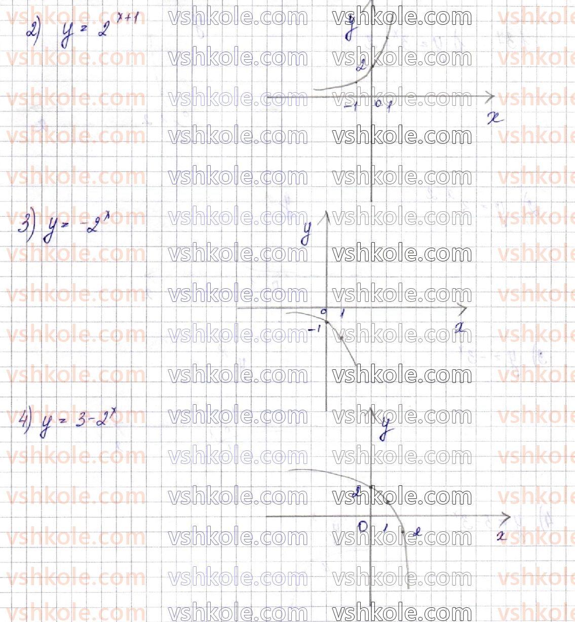 11-algebra-os-ister-o-v-yergina-2019-profilnij-riven--rozdil-1-pokaznikova-ta-logarifmichna-funktsiyi-1-stepin-z-dovilnim-dijsnim-pokaznikom-pokaznikova-funktsiya-yiyi-vlastivosti-ta-grafik-36-rnd1457.jpg