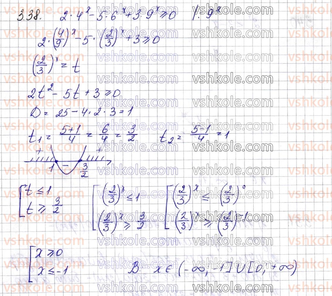 11-algebra-os-ister-o-v-yergina-2019-profilnij-riven--rozdil-1-pokaznikova-ta-logarifmichna-funktsiyi-3-pokaznikovi-nerivnosti-38.jpg