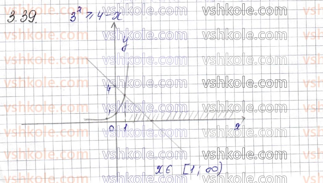 11-algebra-os-ister-o-v-yergina-2019-profilnij-riven--rozdil-1-pokaznikova-ta-logarifmichna-funktsiyi-3-pokaznikovi-nerivnosti-39.jpg