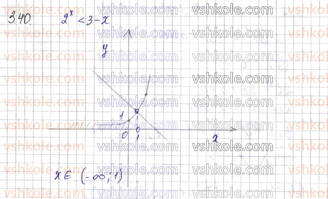11-algebra-os-ister-o-v-yergina-2019-profilnij-riven--rozdil-1-pokaznikova-ta-logarifmichna-funktsiyi-3-pokaznikovi-nerivnosti-40.jpg