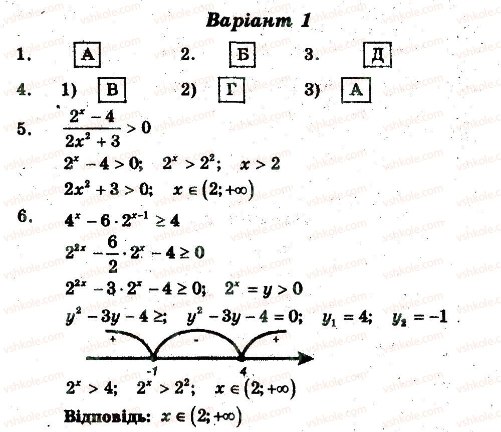 11-algebra-yep-nelin-om-roganin-2013-zoshit-akademichnij-riven--samostijni-roboti-samostijna-robota-12-В1.jpg