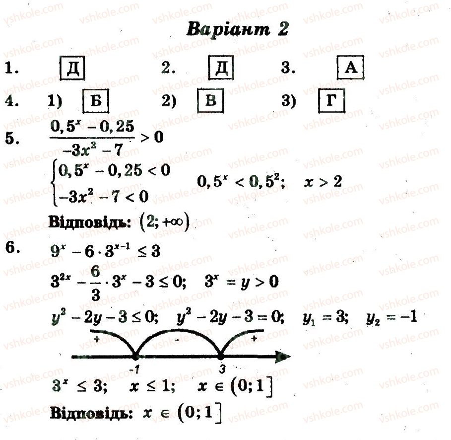 11-algebra-yep-nelin-om-roganin-2013-zoshit-akademichnij-riven--samostijni-roboti-samostijna-robota-12-В2.jpg