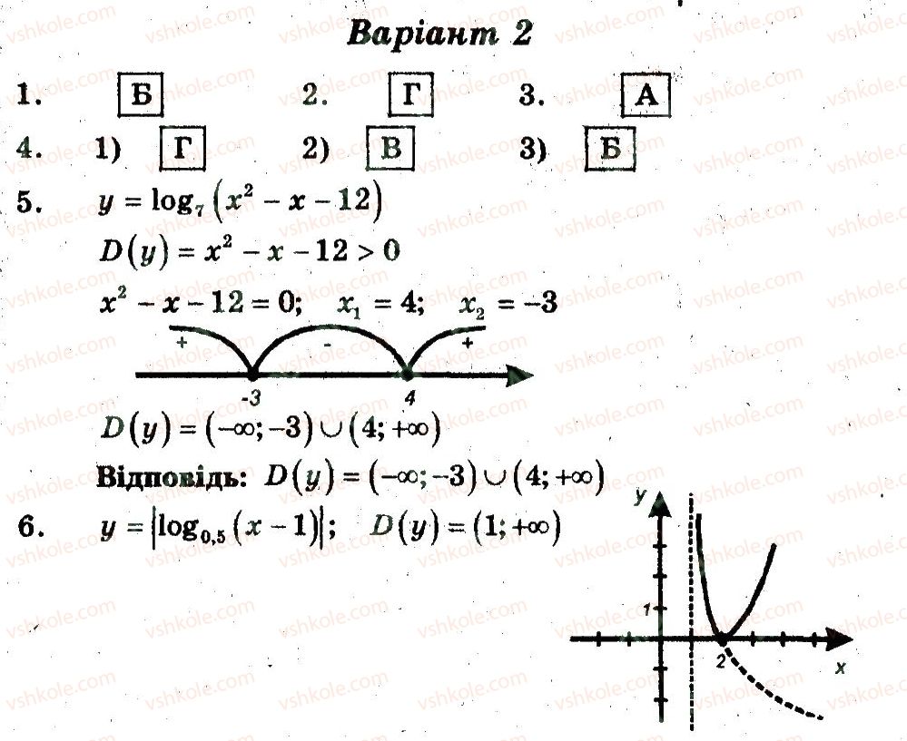 11-algebra-yep-nelin-om-roganin-2013-zoshit-akademichnij-riven--samostijni-roboti-samostijna-robota-14-В2.jpg