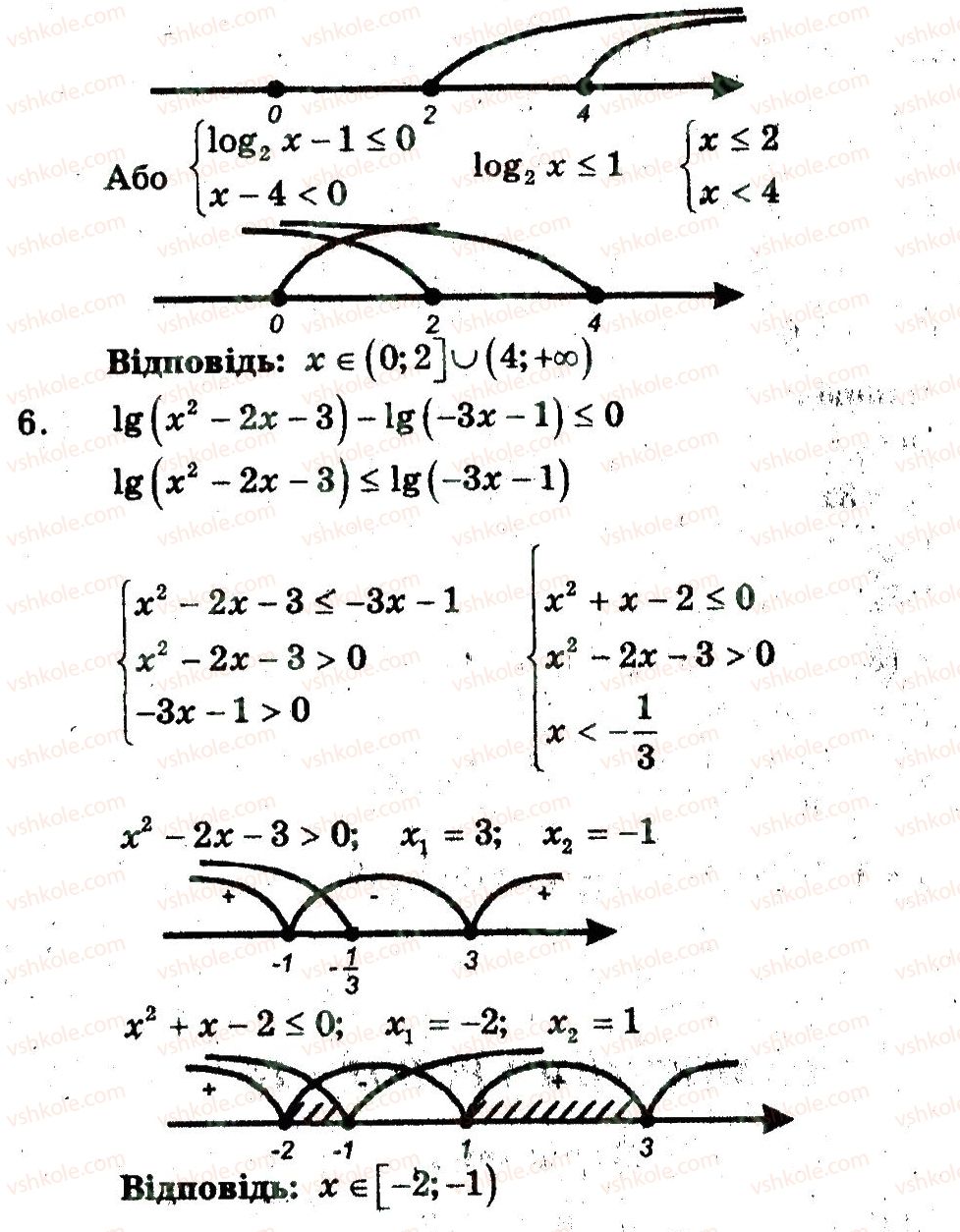 11-algebra-yep-nelin-om-roganin-2013-zoshit-akademichnij-riven--samostijni-roboti-samostijna-robota-16-В1-rnd404.jpg