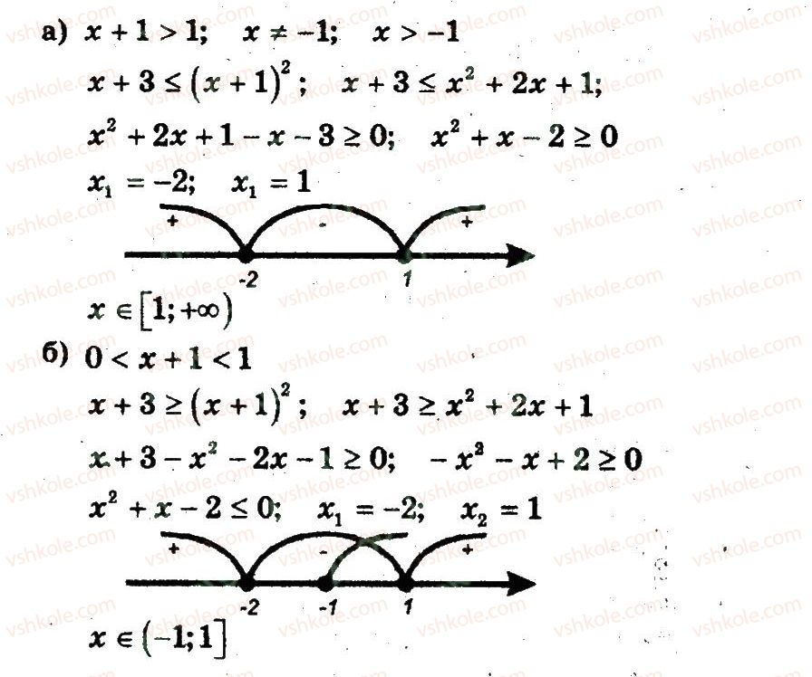 11-algebra-yep-nelin-om-roganin-2013-zoshit-akademichnij-riven--samostijni-roboti-samostijna-robota-18-В2-rnd5591.jpg