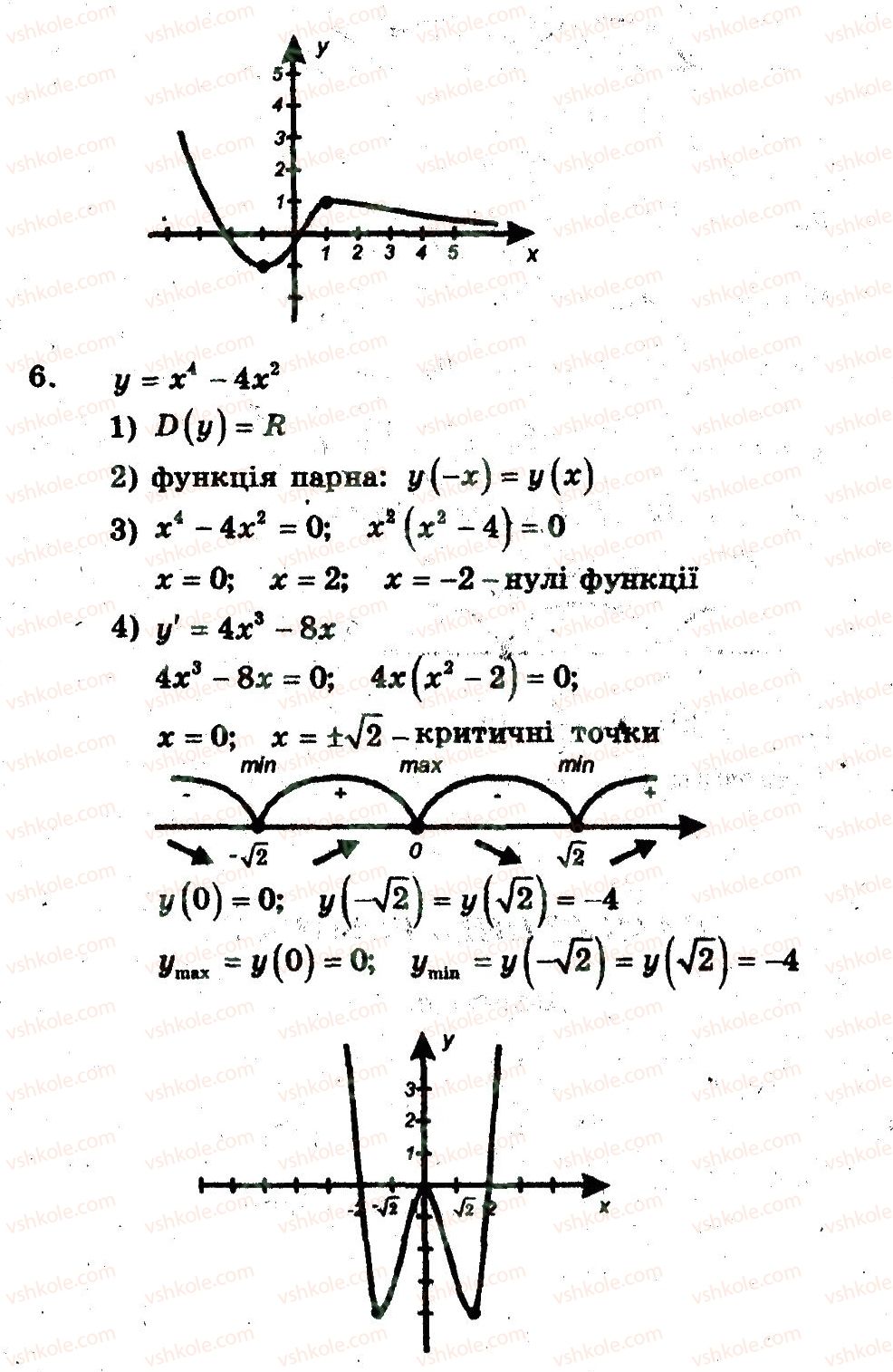 11-algebra-yep-nelin-om-roganin-2013-zoshit-akademichnij-riven--samostijni-roboti-samostijna-robota-7-В1-rnd1317.jpg