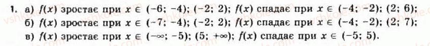 11-algebra-yep-nelin-oye-dolgova-2011-akademichnij-riven-profilnij-rivni--rozdil-1-granitsya-j-neperervnist-funktsij-pohidna-ta-yiyi-zastosuvannya-5-zastosuvannya-pohidnoyi-do-doslidzhennya-funktsij-51-zastosuvannya-pohidno1.jpg