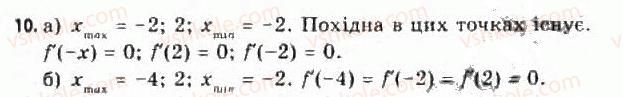 11-algebra-yep-nelin-oye-dolgova-2011-akademichnij-riven-profilnij-rivni--rozdil-1-granitsya-j-neperervnist-funktsij-pohidna-ta-yiyi-zastosuvannya-5-zastosuvannya-pohidnoyi-do-doslidzhennya-funktsij-51-zastosuvannya-pohidno10.jpg