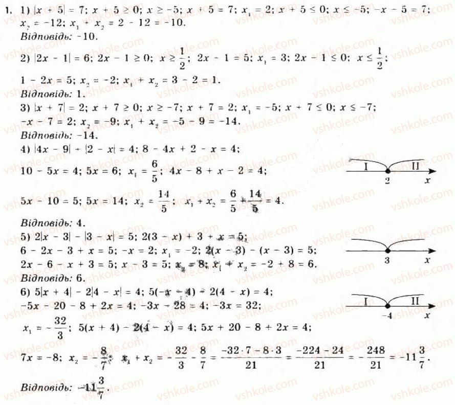 11-algebra-yep-nelin-oye-dolgova-2011-akademichnij-riven-profilnij-rivni--rozdil-1-granitsya-j-neperervnist-funktsij-pohidna-ta-yiyi-zastosuvannya-dodatkovi-vpravi-do-rozdilu-1.jpg