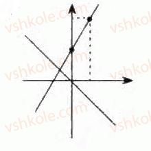 11-algebra-yep-nelin-oye-dolgova-2011-akademichnij-riven-profilnij-rivni--rozdil-1-granitsya-j-neperervnist-funktsij-pohidna-ta-yiyi-zastosuvannya-dodatkovi-vpravi-do-rozdilu-32-rnd2229.jpg