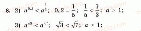 11-algebra-yep-nelin-oye-dolgova-2011-akademichnij-riven-profilnij-rivni--rozdil-2-pokaznikova-j-logarifmichna-funktsiyi-13-pokaznikova-funktsiya-yiyi-vlastivosti-ta-grafik-8.jpg