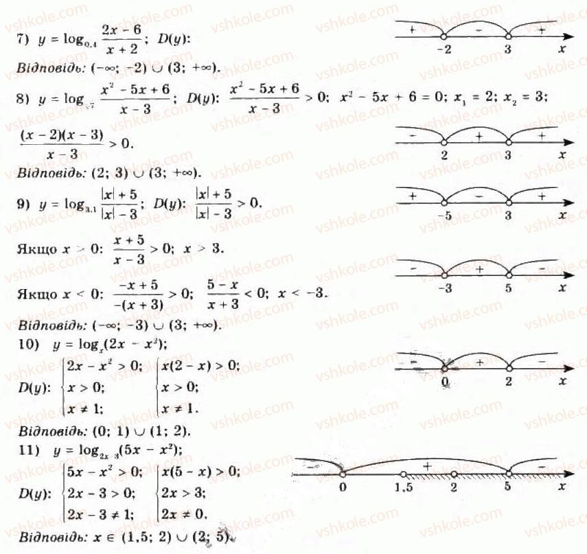 11-algebra-yep-nelin-oye-dolgova-2011-akademichnij-riven-profilnij-rivni--rozdil-2-pokaznikova-j-logarifmichna-funktsiyi-16-logarifmichna-funktsiya-yiyi-vlastivosti-ta-grafik-1-rnd5695.jpg