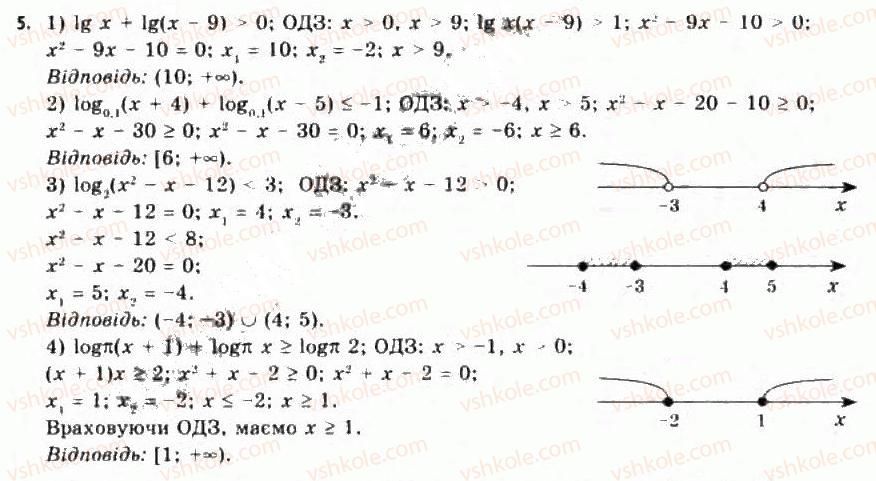 11-algebra-yep-nelin-oye-dolgova-2011-akademichnij-riven-profilnij-rivni--rozdil-2-pokaznikova-j-logarifmichna-funktsiyi-17-rozvyazuvannya-logarifmichnih-rivnyan-ta-nerivnostej-172-rozvyazuvannya-logarifmichnih-nerivnostej-5.jpg