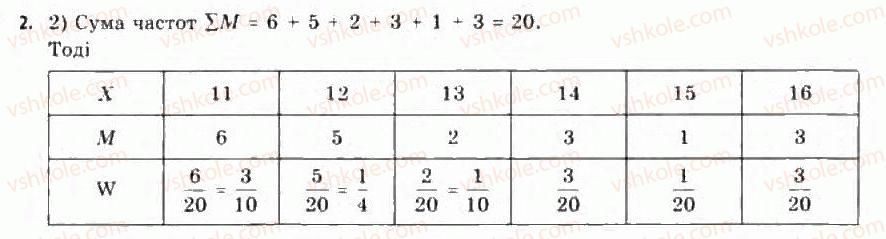 11-algebra-yep-nelin-oye-dolgova-2011-akademichnij-riven-profilnij-rivni--rozdil-3-elementi-kombinatoriki-teoriyi-jmovirnostej-ta-statistiki-23-ponyattya-pro-statistiku-harakteristiki-ryadiv-danih-232-tablichne-j-grafichne-2.jpg