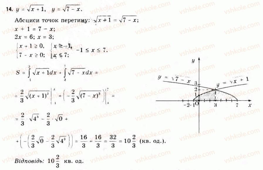 11-algebra-yep-nelin-oye-dolgova-2011-akademichnij-riven-profilnij-rivni--rozdil-4-integral-ta-jogo-zastosuvannya-dodatkovi-vpravi-do-rozdilu-14.jpg