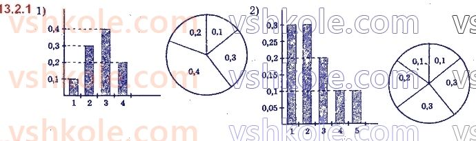 11-algebra-yep-nelin-oye-dolgova-2019--rozdil-3-elementi-kombinatoriki-teoriyi-jmovirnostej-13.2.1.jpg