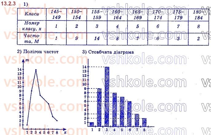 11-algebra-yep-nelin-oye-dolgova-2019--rozdil-3-elementi-kombinatoriki-teoriyi-jmovirnostej-13.2.3.jpg