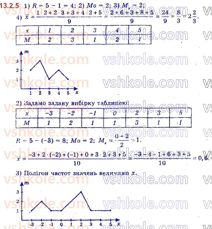 11-algebra-yep-nelin-oye-dolgova-2019--rozdil-3-elementi-kombinatoriki-teoriyi-jmovirnostej-13.2.5.jpg