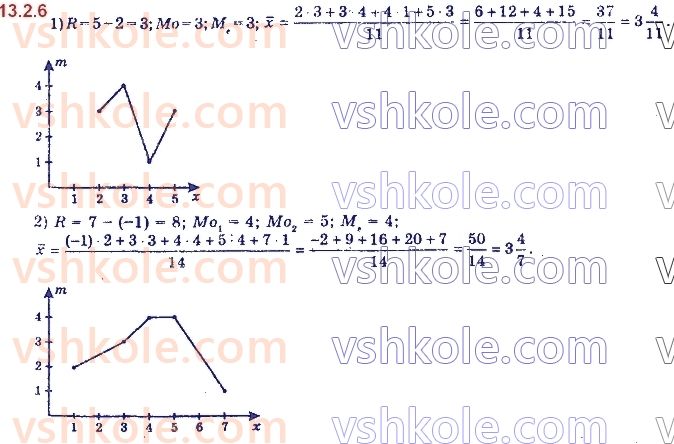 11-algebra-yep-nelin-oye-dolgova-2019--rozdil-3-elementi-kombinatoriki-teoriyi-jmovirnostej-13.2.6.jpg