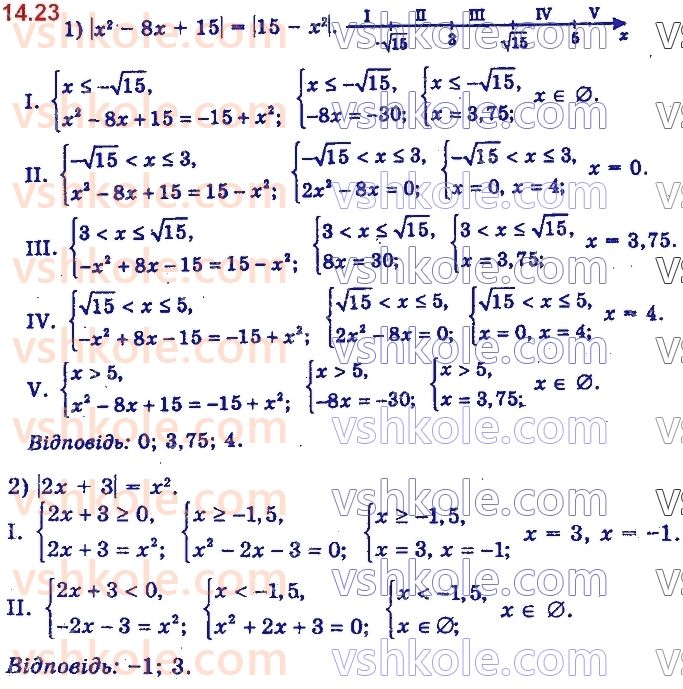 11-algebra-yep-nelin-oye-dolgova-2019--rozdil-4-rivnyannya-nerivnosti-ta-yih-sistemi-14.23.jpg