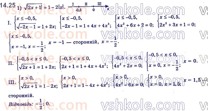 11-algebra-yep-nelin-oye-dolgova-2019--rozdil-4-rivnyannya-nerivnosti-ta-yih-sistemi-14.25.jpg