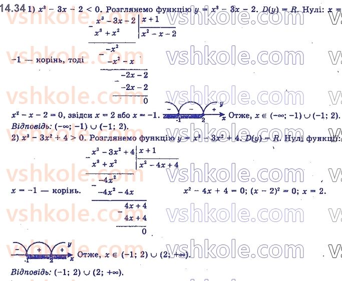 11-algebra-yep-nelin-oye-dolgova-2019--rozdil-4-rivnyannya-nerivnosti-ta-yih-sistemi-14.34.jpg